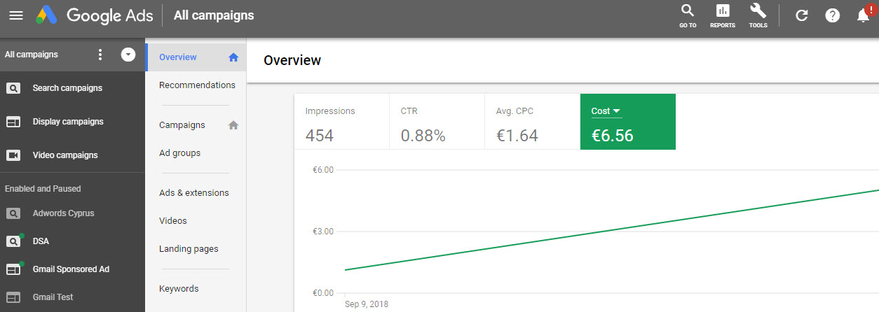 google ads overview dashboard