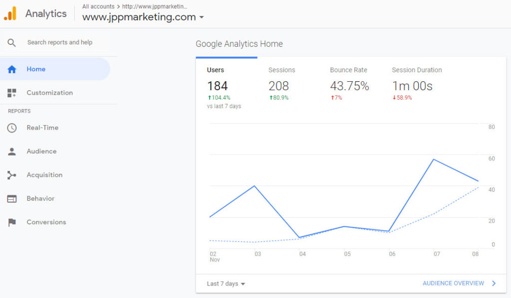 google analytics dashboard jpp marketing