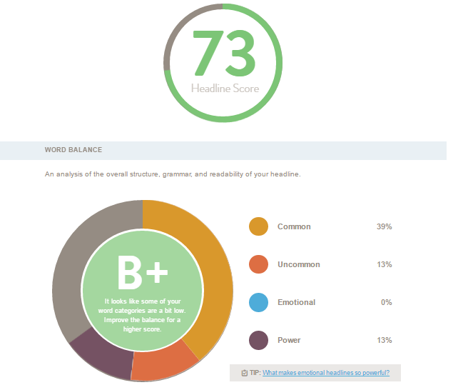 coschedule headline analyzer graph pie score