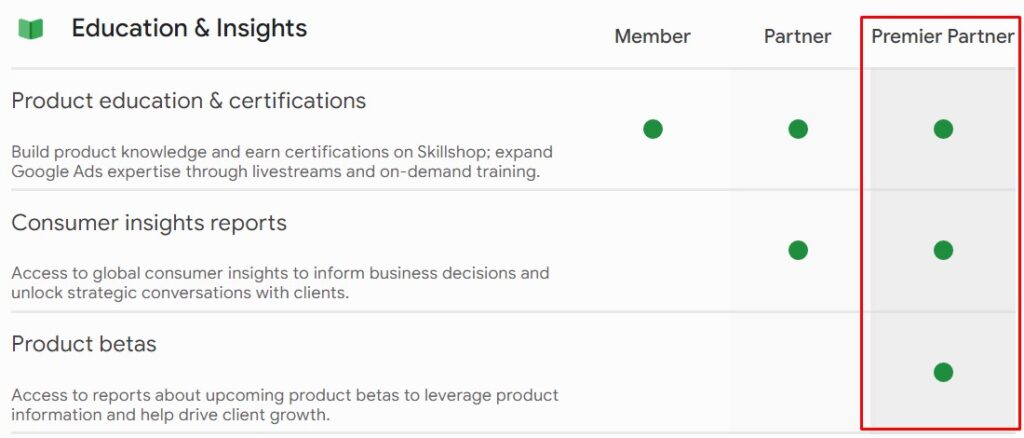 education google premier partner vs member vs partner