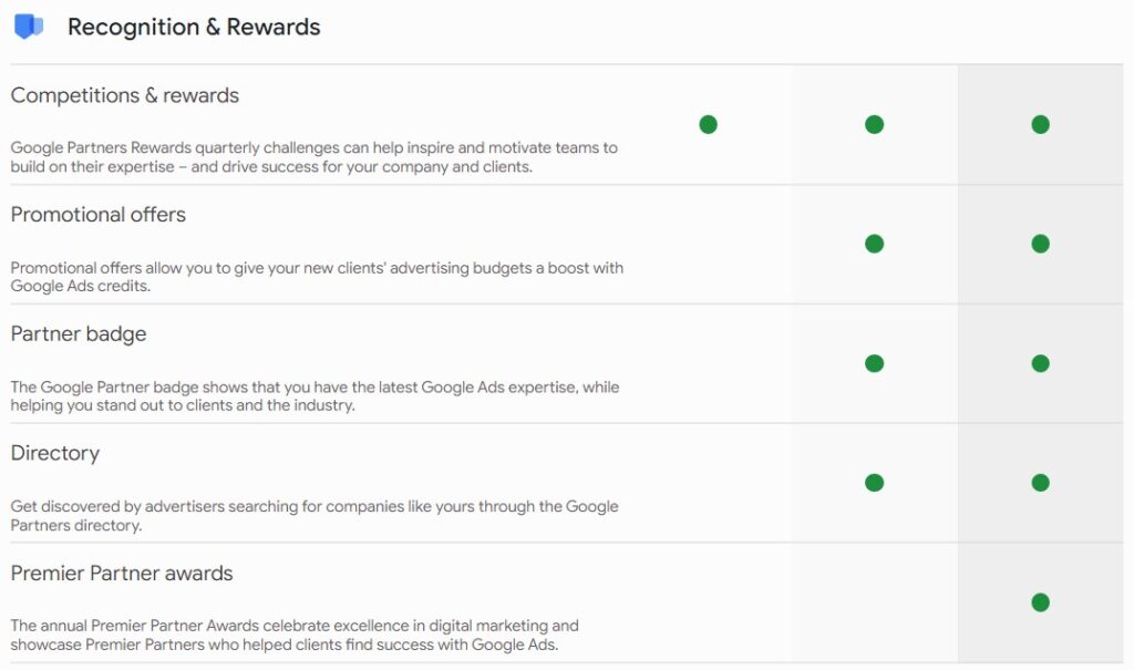 recognition rewards google premier partner vs member vs partner